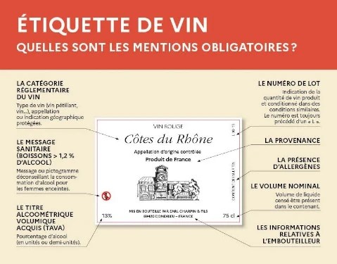 Mentions Obligatoires Etiquette Vin