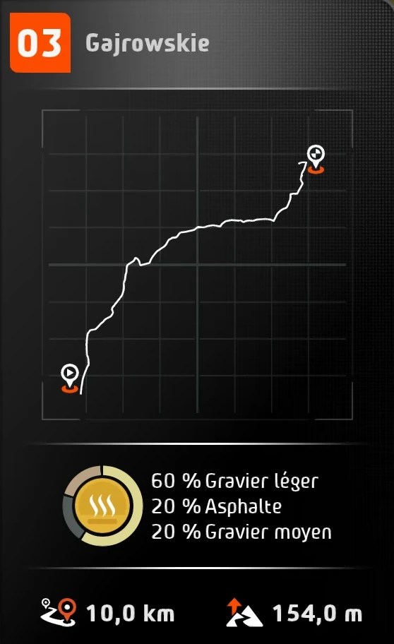 EA Sports™ WRC 24 | 2025.04.03 | Poland | Gajrowskie | Catergory: WRC | Toyota GR Yaris Rally1 HYBRID (2024) | Top 35% | Position: 1862/6197 | Dry