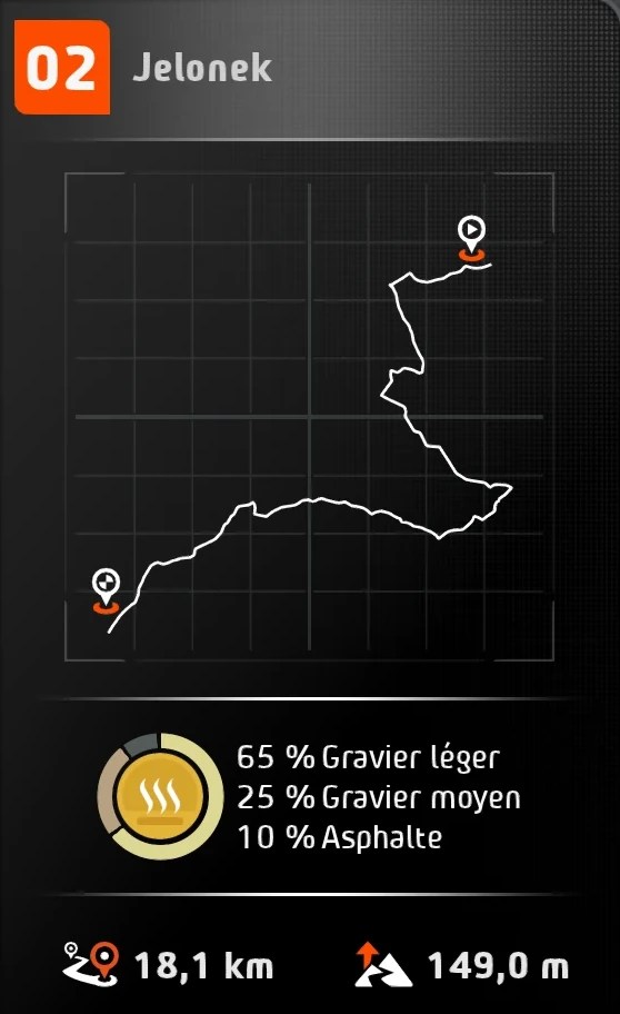 EA Sports™ WRC 24 | 2025.04.02 | Poland | Jelonek | Category: WRC | Ford Puma Rally1 Hybride (2024) | Top 35% | Position: 528/1759 | Dry