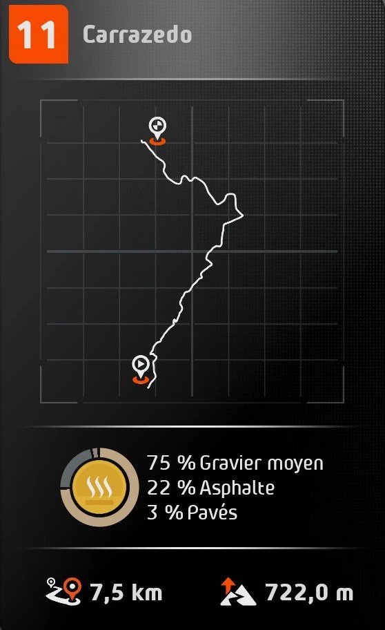 EA SPORTS™ WRC | 2024.11.25 | Just For Fun | Portugal | Carrazedo |  Category: WRC | Ford Puma Rally1 HYBRID (2024) | Time: 4:55.945