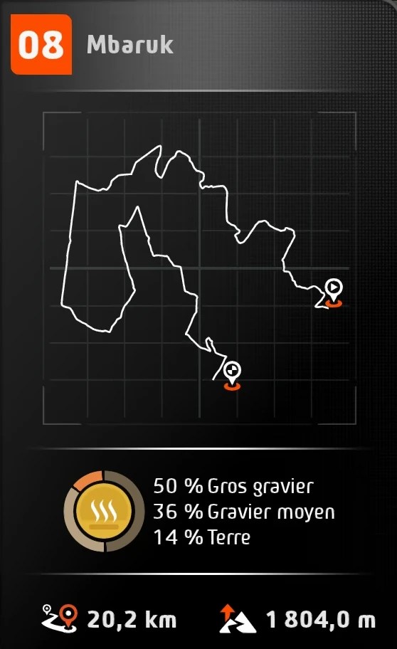 EA SPORTS™ WRC 24 | 2025.07.09 | Kenya | Mbaruk | Catégory: World Rally Car 1997 – 2011 | Mitsubishi Lancer Evo VI | Top 35% | Pos 371/1096 | Dry