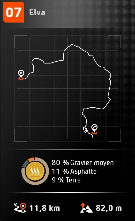 EA SPORTS™ WRC | 2025.10.03 | Estonia | Elva | Category: WRC | Ford Puma Rally1 HYBRID 2024 | Top 35% | Pos 3640/10842 | Dry