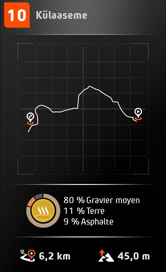 EA SPORTS™ WRC | 2025.10.09 | Estonia | Külaaseme | Category: WRC | Ford Puma Rally1 HYBRID 2024 | Top 35% | Pos 3626/11196 | Dry