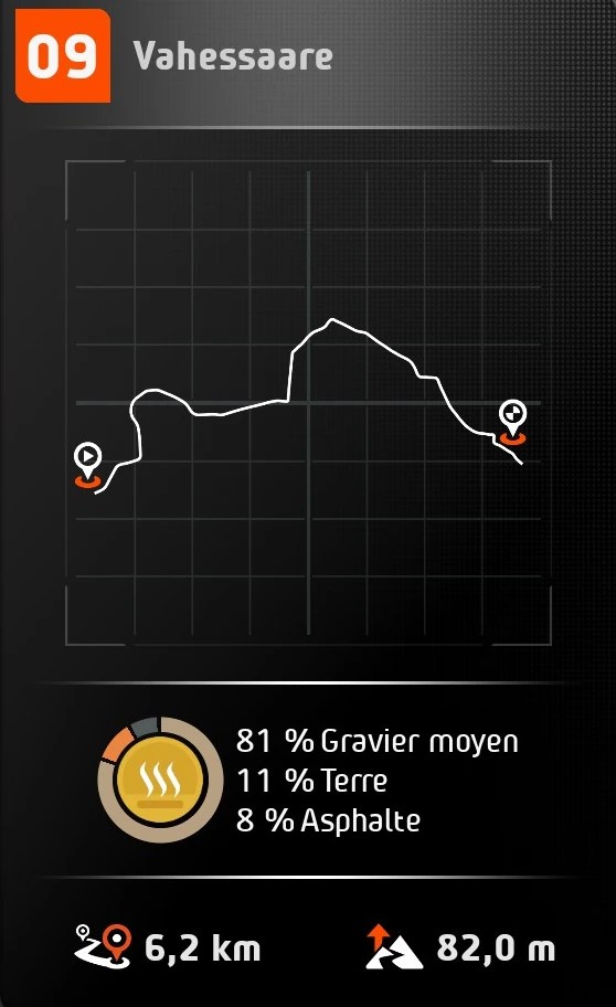 EA SPORTS™ WRC | 2025.10.09 | Estonia | Vahessaare | Category: WRC | Ford Puma Rally1 HYBRID 2024 | Top 25% | Pos 3463/17072 | Dry